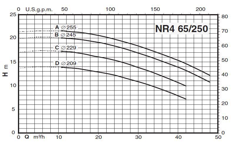 پمپ سیرکولاتور خطی کالپدا مدل NR4 65/250 B