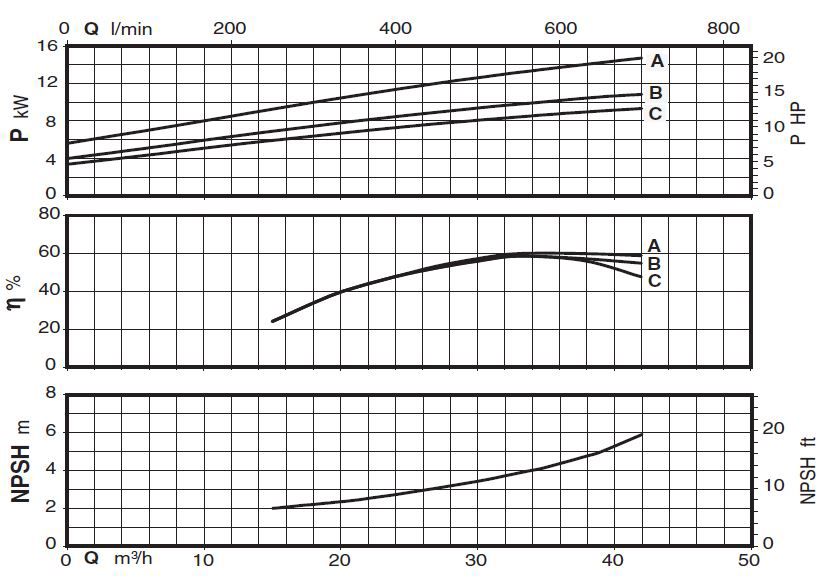 پمپ سیرکولاتور خطی کالپدا مدل NR 50-250C