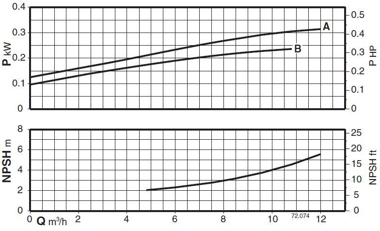  پمپ آب کالپدا سانتریفیوژ مدل N4 32-160B