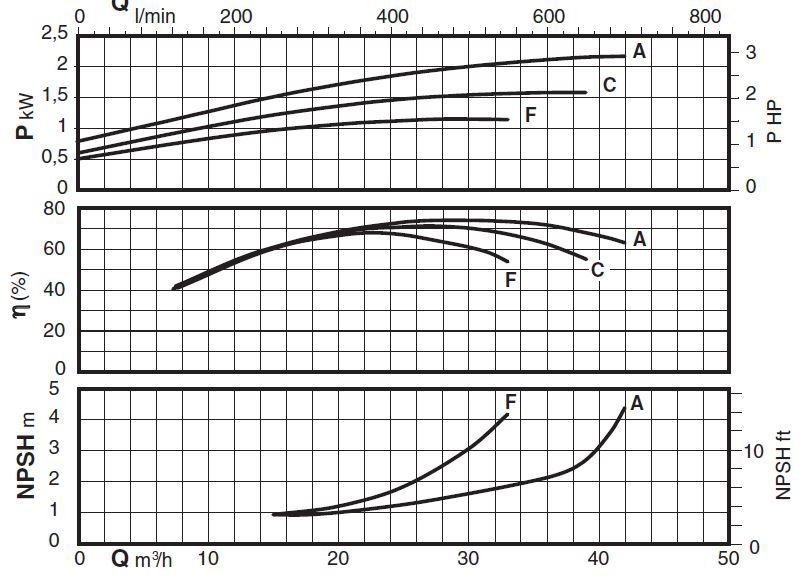 پمپ آب کالپدا سانتریفیوژ مدل N40-125A