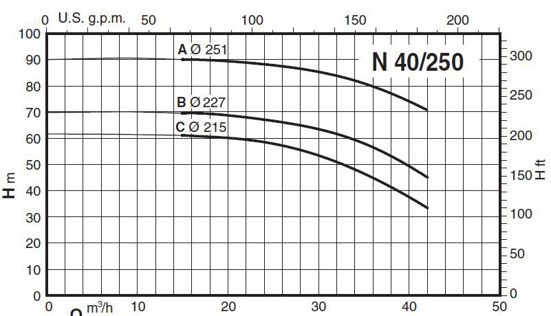 پمپ آب کالپدا سانتریفیوژ مدل N40-250A