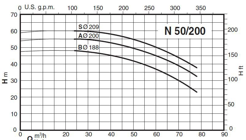  پمپ آب کالپدا سانتریفیوژ مدل N50-200B
