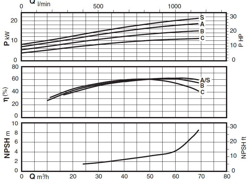پمپ آب کالپدا سانتریفیوژ مدل N50-250C