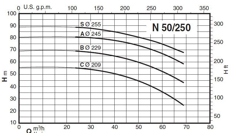 پمپ آب کالپدا سانتریفیوژ مدل N50-250C
