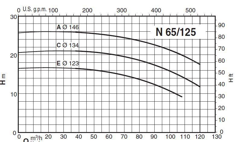 پمپ آب کالپدا سانتریفیوژ مدل N65-125C