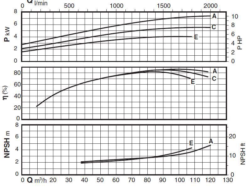 پمپ آب کالپدا سانتریفیوژ مدل N65-125A