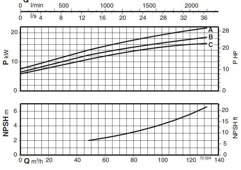پمپ آب کالپدا سانتریفیوژ مدل N65-200A