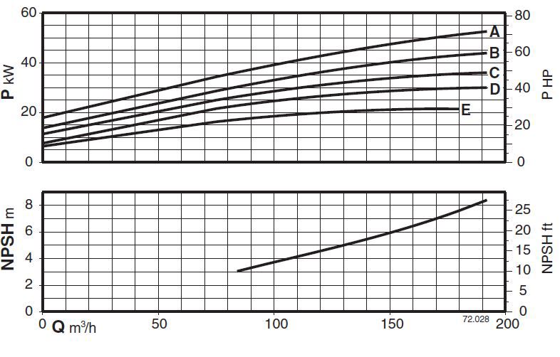 پمپ آب کالپدا سانتریفیوژ مدل N80-250B