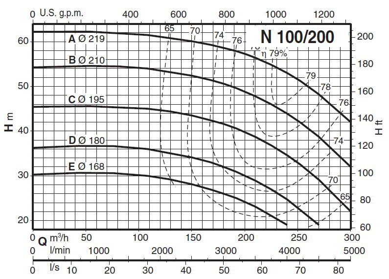 پمپ آب کالپدا سانتریفیوژ مدل N100-200C