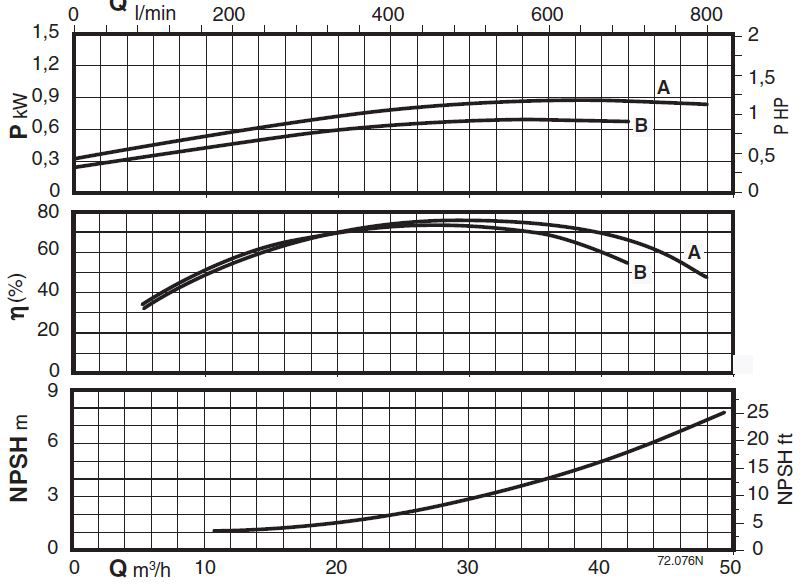 پمپ آب کالپدا سانتریفیوژ مدل N4 50-160B
