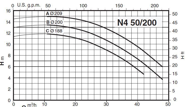  پمپ آب کالپدا سانتریفیوژ مدل N4 50-200C