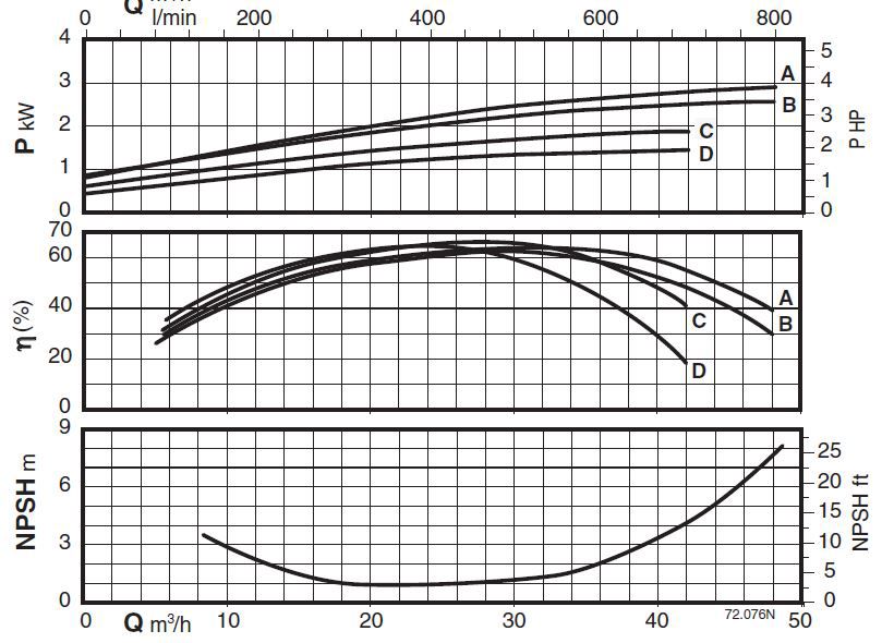 پمپ آب کالپدا سانتریفیوژ مدل N4 50-250C