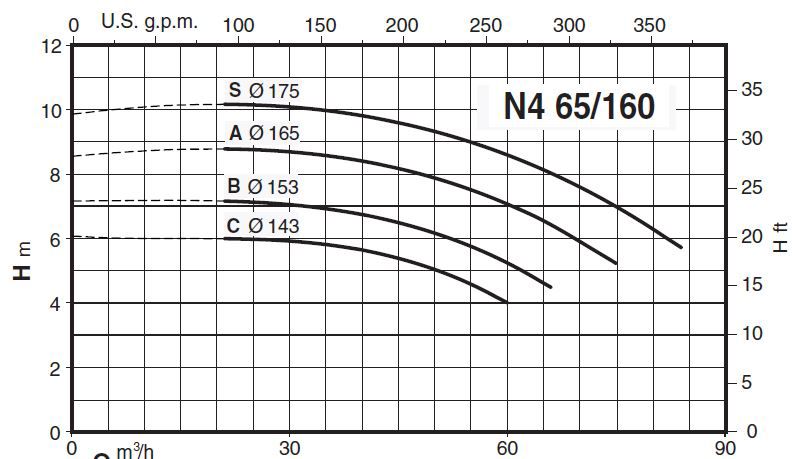 پمپ آب کالپدا سانتریفیوژ مدل N4 65-160B