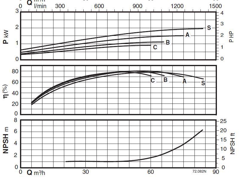 پمپ آب کالپدا سانتریفیوژ مدل N4 65-160A