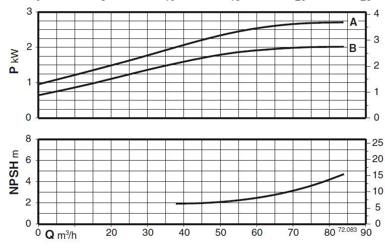 پمپ آب کالپدا سانتریفیوژ مدل N4 65-200A
