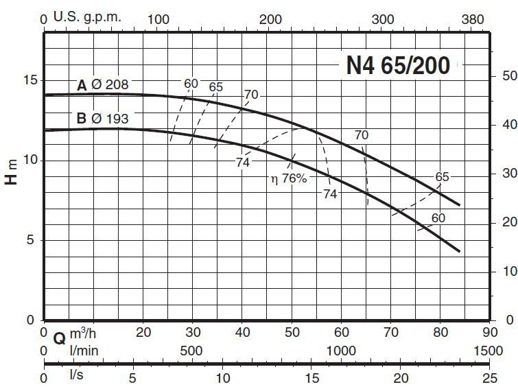 پمپ آب کالپدا سانتریفیوژ مدل N4 65-200A