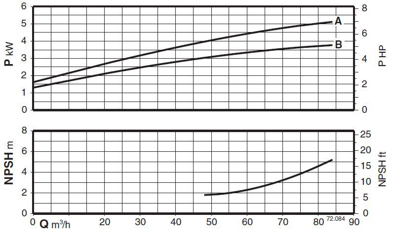  پمپ آب کالپدا سانتریفیوژ مدل N4 65-250A