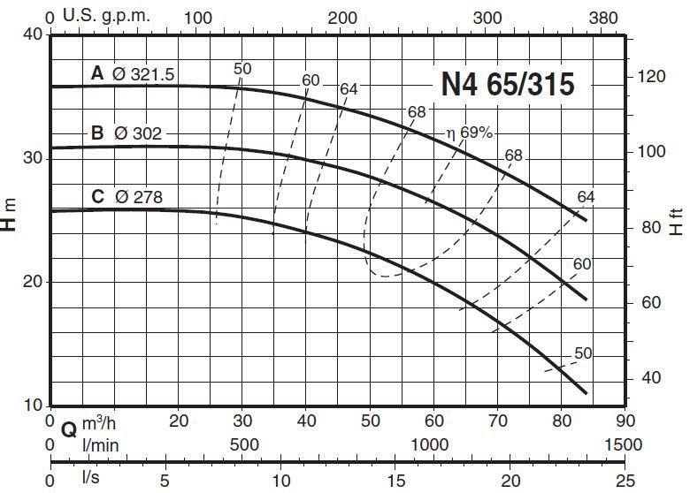 پمپ آب کالپدا سانتریفیوژ مدل N4 65-315C