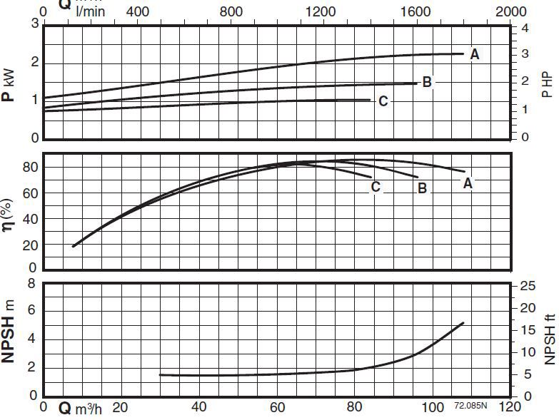  پمپ آب کالپدا سانتریفیوژ مدل N4 80-160C