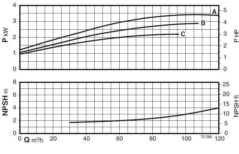 پمپ آب کالپدا سانتریفیوژ مدل N4 80-200B