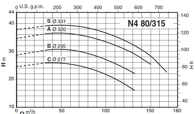  پمپ آب کالپدا سانتریفیوژ مدل N4 80-315A
