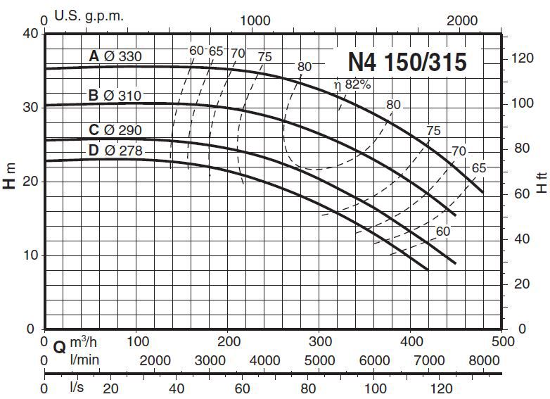 پمپ آب کالپدا سانتریفیوژ مدل N4 150-315D
