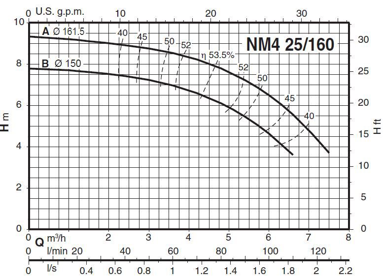 پمپ آب کالپدا سانتریفیوژ کوپل مستقیم مدل NM4 25/160AE