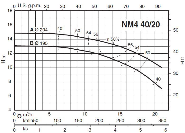  پمپ آب کالپدا سانتریفیوژ کوپل مستقیم مدل NM4 40/20AE