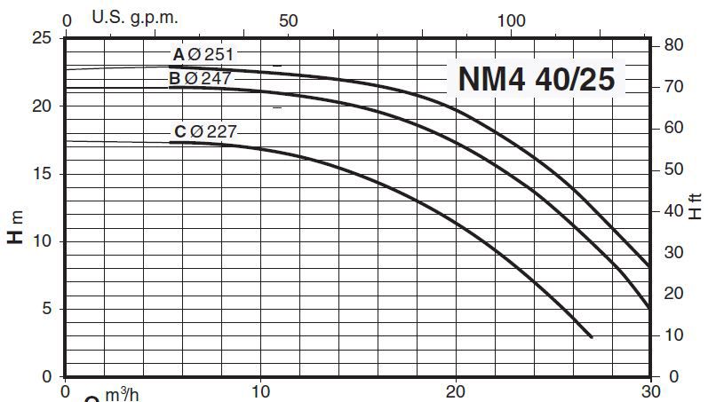 پمپ آب کالپدا سانتریفیوژ کوپل مستقیم مدل NM4 40/25BE