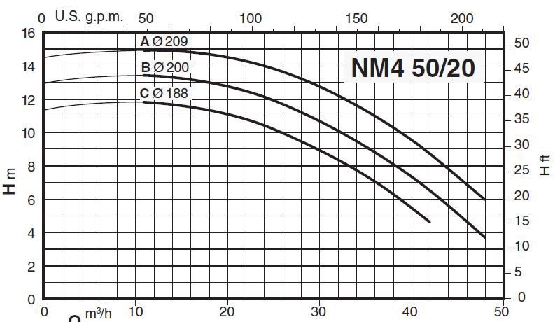 پمپ آب کالپدا سانتریفیوژ کوپل مستقیم مدل NM4 50/20AE
