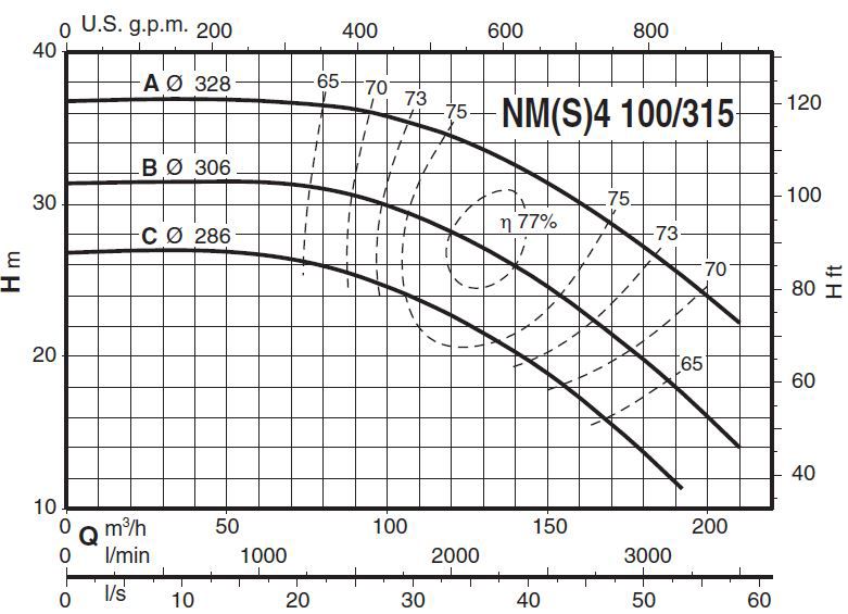  پمپ آب کالپدا سانتریفیوژ کوپل مستقیم مدل NM4 100/315CE
