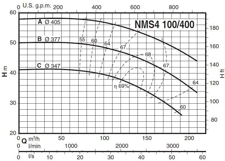 پمپ آب کالپدا سانتریفیوژ کوپل مستقیم مدل NMS4 100/400AE