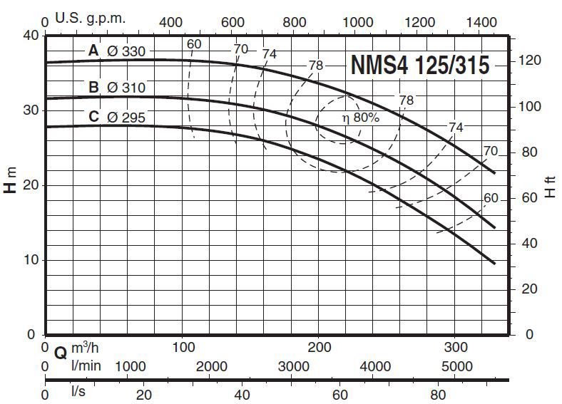 پمپ آب کالپدا سانتریفیوژ کوپل مستقیم مدل NMS4 125/315AE