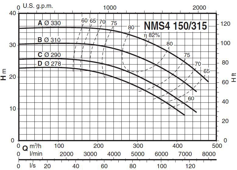 پمپ آب کالپدا سانتریفیوژ کوپل مستقیم مدل NMS4 150/315AE