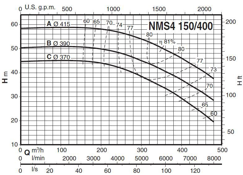  پمپ آب کالپدا سانتریفیوژ کوپل مستقیم مدل NMS4 150/400AE
