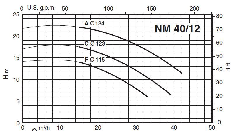 پمپ آب کالپدا سانتریفیوژ کوپل مستقیم مدل NM 40/12AE