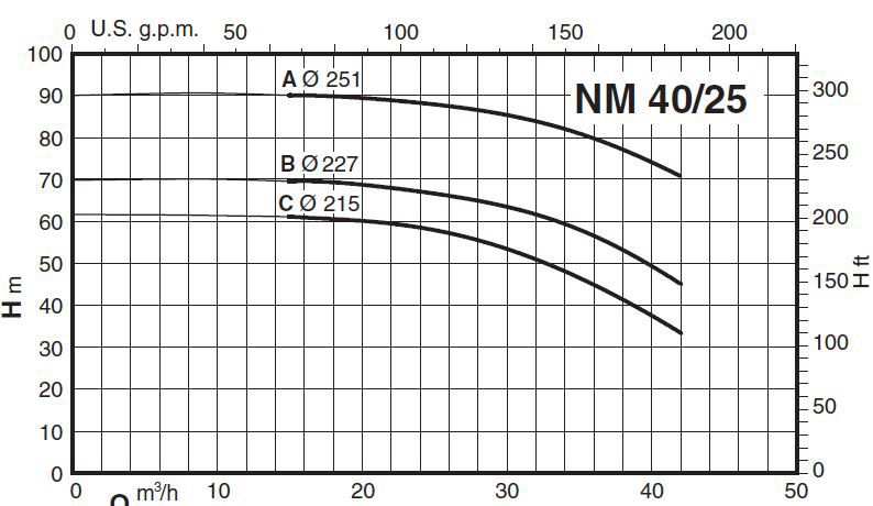  پمپ آب کالپدا سانتریفیوژ کوپل مستقیم مدل NM 40/25CE