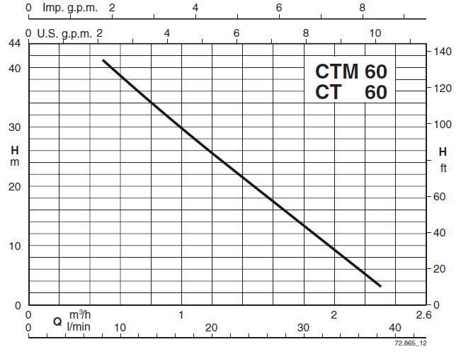 پمپ آب کالپدا خانگی مدل CT 61