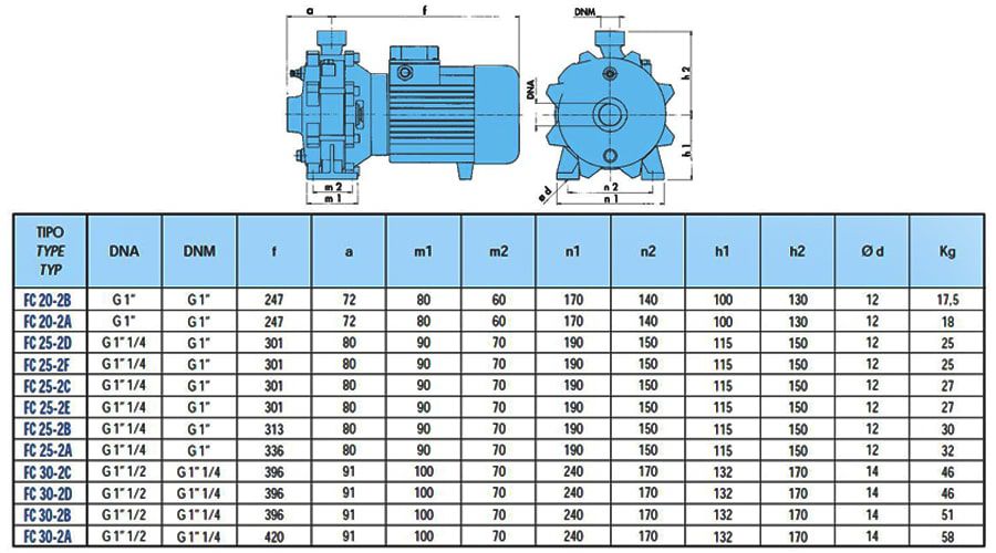 پمپ آب سایرسه فاز مدل FC 20-2A
