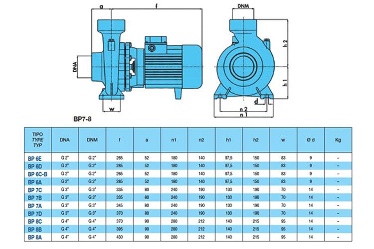 پمپ آب سایر مدل BP 7B