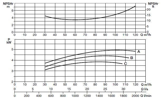 پمپ آب سایر مدل BP 8C