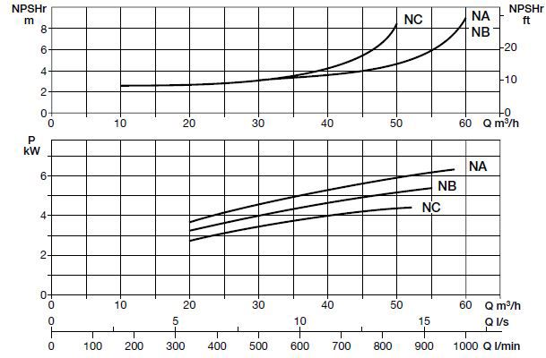 	پمپ آب سایر مدل BP 11NC