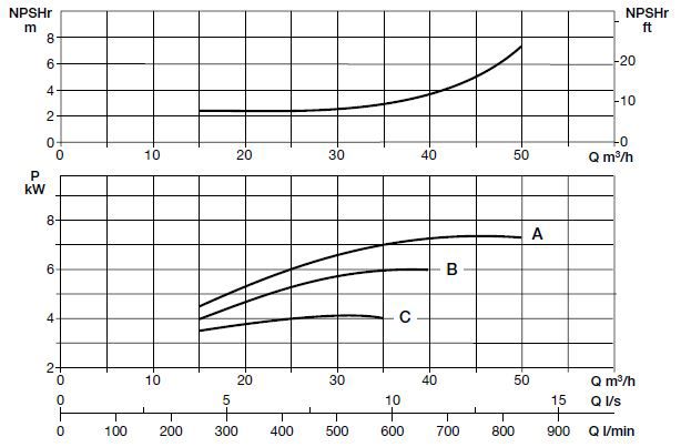 پمپ آب سایر مدل BP 12A