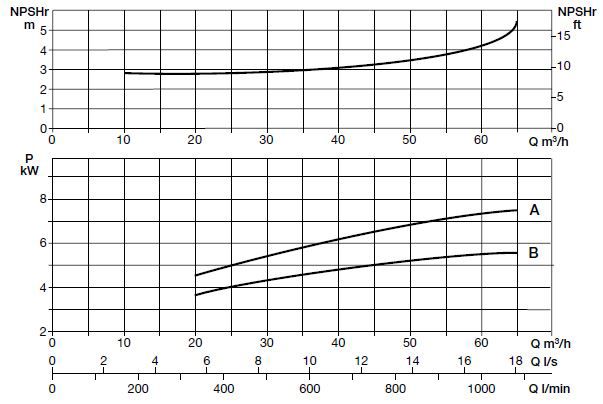 پمپ آب سایر مدل BP 13A