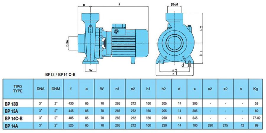 پمپ آب سایر مدل BP 14B