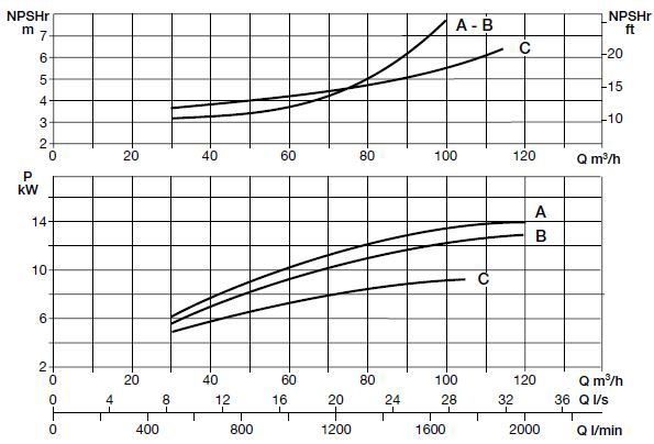 پمپ آب سایر مدل BP 15B