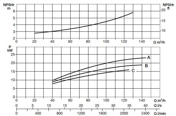 پمپ آب سایر مدل BP 16C