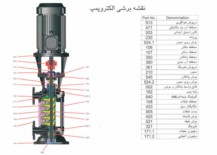 پمپ طبقاتی عمودی سمنان انرژی مدل WKLV32-11 با موتور 1450 دور
