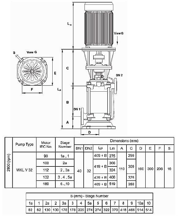 قیمت فروش و مشخصات فنی پمپ طبقاتی عمودی سمنان انرژی مدل WKLV32-14 با موتور 1450 دور با گارانتی اصلی در بامین تهویه