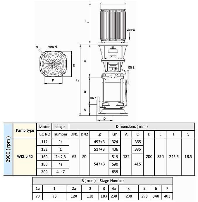 قیمت فروش و مشخصات فنی پمپ طبقاتی عمودی سمنان انرژی مدل WKLV-9 با موتور 1450 دور با گارانتی اصلی در بامین تهویه